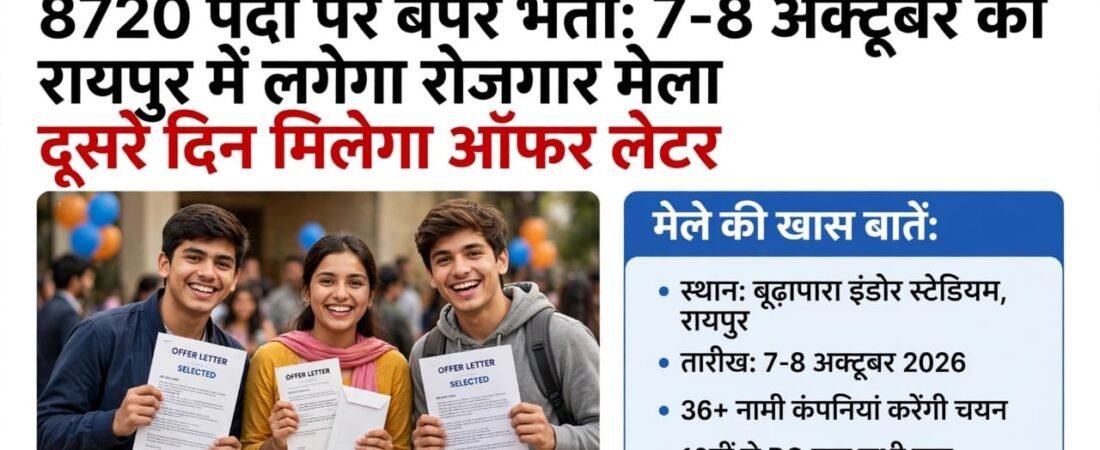 8720 पदों के लिए 7-8 अक्टूबर को रायपुर में रोजगार मेला, दूसरे दिन मिलेगा ऑफर लेटर